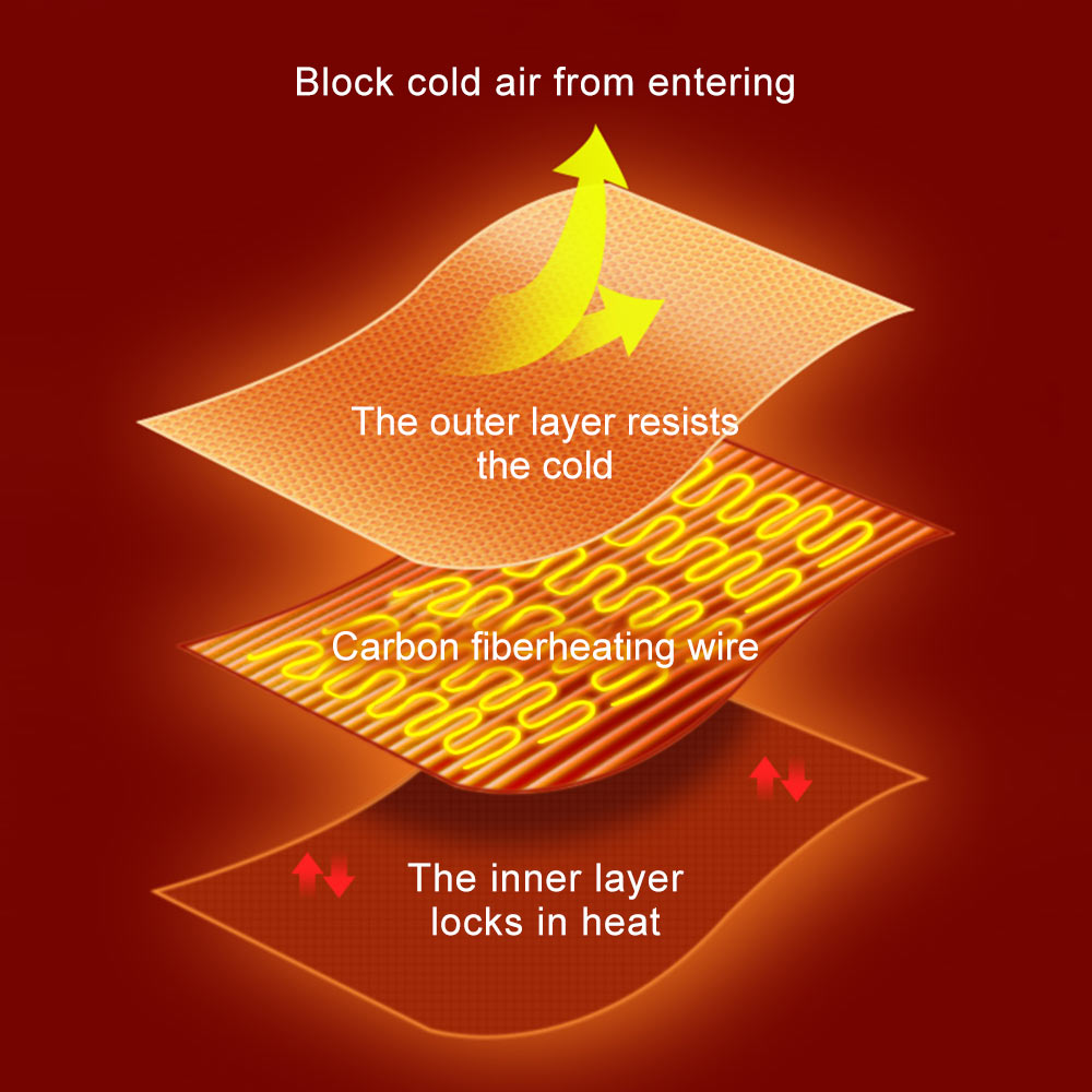 USB Electric Heating Blanket / Shawl with 3 Temperature Settings